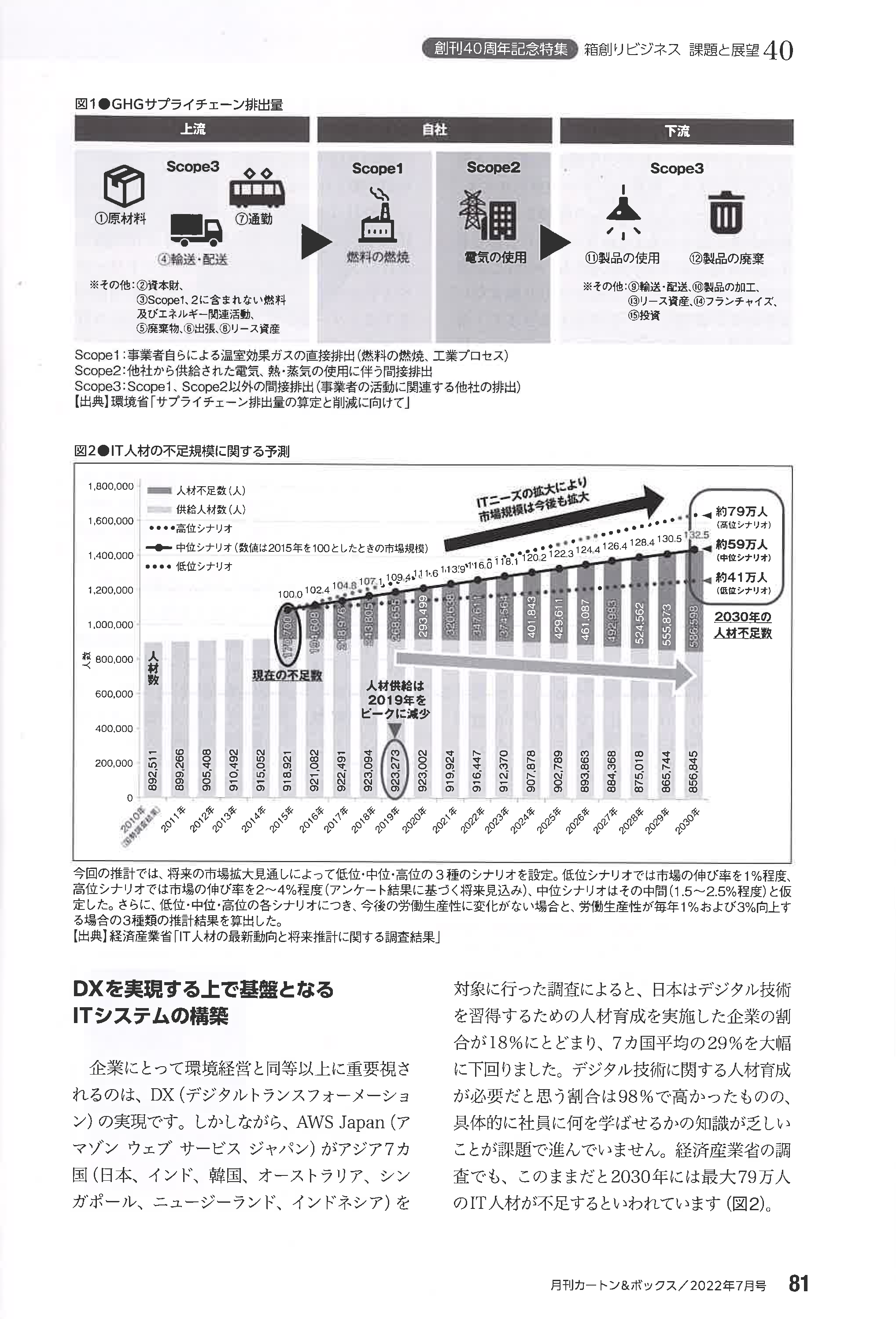 カートン&ボックス 株式会社ファクター掲載記事